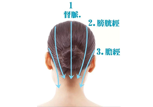 头疗